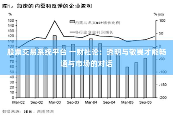 股票交易系统平台 一财社论：透明与敬畏才能畅通与市场的对话