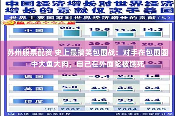 苏州股票配资 史上最搞笑包围战：对手在包围圈中大鱼大肉，自己在外面险被饿死