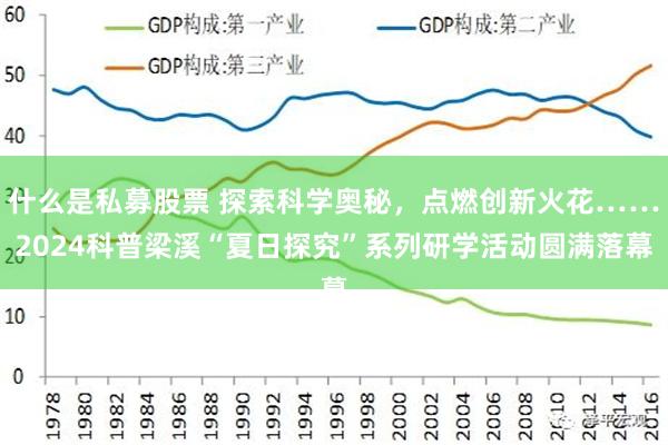 什么是私募股票 探索科学奥秘，点燃创新火花……2024科普梁溪“夏日探究”系列研学活动圆满落幕