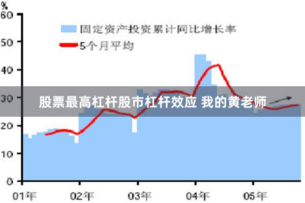 股票最高杠杆股市杠杆效应 我的黄老师