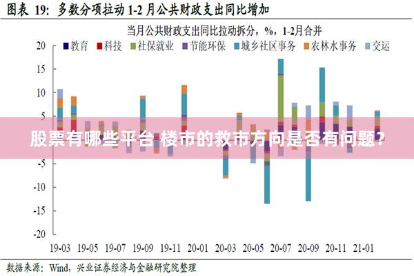 股票有哪些平台 楼市的救市方向是否有问题？
