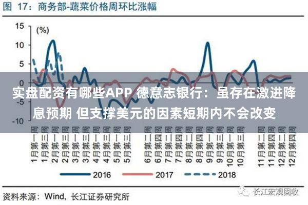 实盘配资有哪些APP 德意志银行：虽存在激进降息预期 但支撑美元的因素短期内不会改变