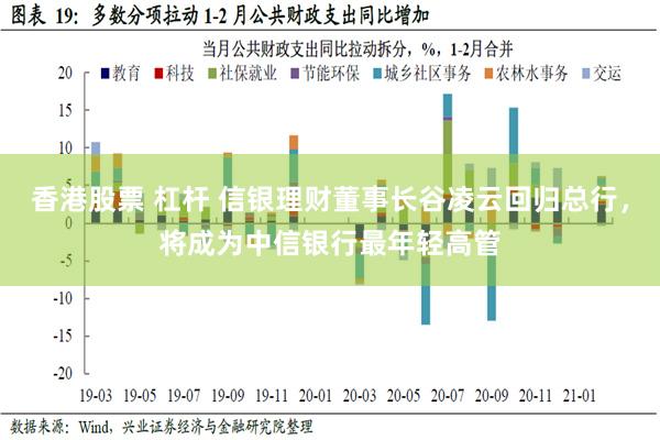 香港股票 杠杆 信银理财董事长谷凌云回归总行，将成为中信银行最年轻高管