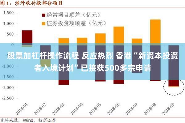股票加杠杆操作流程 反应热烈 香港“新资本投资者入境计划”已接获500多宗申请