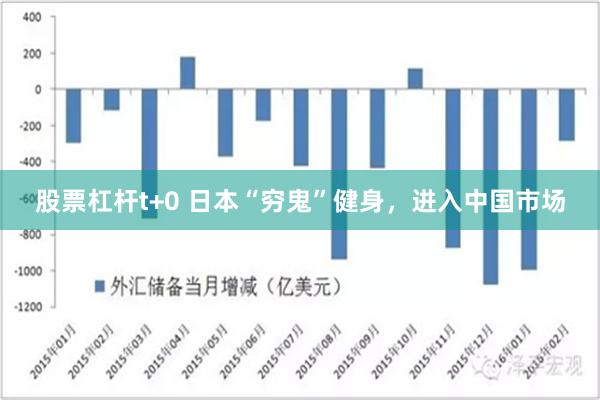 股票杠杆t+0 日本“穷鬼”健身，进入中国市场