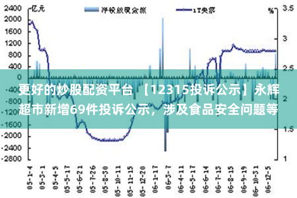 更好的炒股配资平台 【12315投诉公示】永辉超市新增69件投诉公示，涉及食品安全问题等