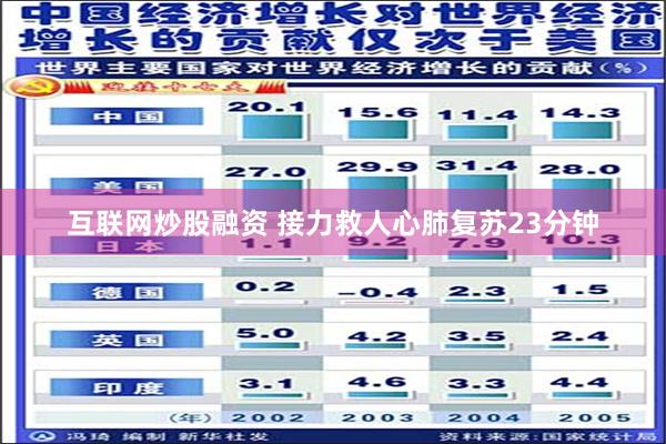 互联网炒股融资 接力救人心肺复苏23分钟
