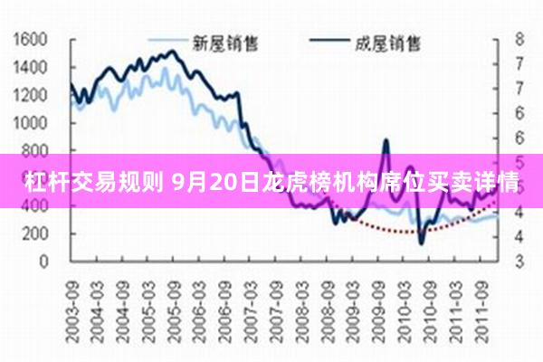 杠杆交易规则 9月20日龙虎榜机构席位买卖详情