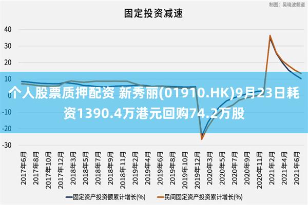 个人股票质押配资 新秀丽(01910.HK)9月23日耗资1390.4万港元回购74.2万股