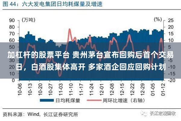加杠杆的股票平台 贵州茅台宣布回购后首个交易日，白酒股集体高开 多家酒企回应回购计划