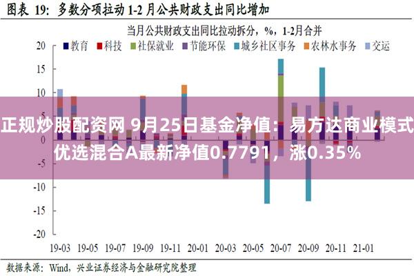 正规炒股配资网 9月25日基金净值：易方达商业模式优选混合A最新净值0.7791，涨0.35%