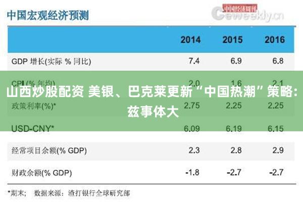 山西炒股配资 美银、巴克莱更新“中国热潮”策略: 兹事体大