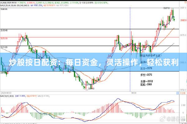 炒股按日配资：每日资金，灵活操作，轻松获利