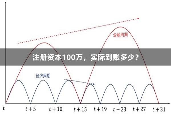 注册资本100万，实际到账多少？