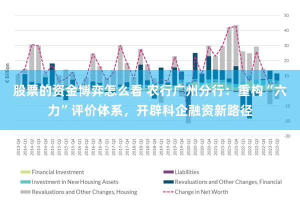股票的资金博弈怎么看 农行广州分行：重构“六力”评价体系，开辟科企融资新路径