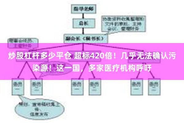 炒股杠杆多少平仓 超标420倍！几乎无法确认污染源！这一国，多家医疗机构呼吁