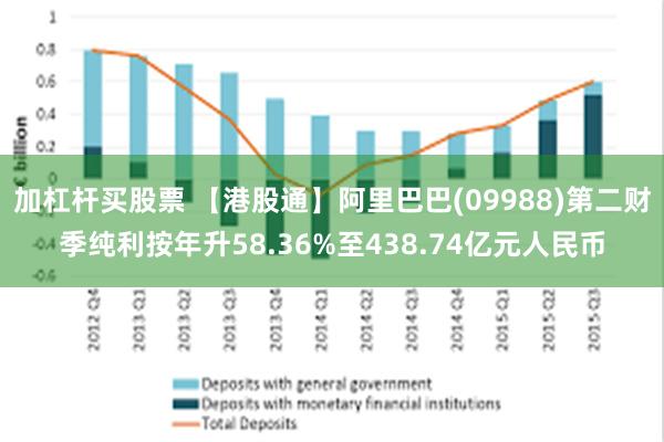 加杠杆买股票 【港股通】阿里巴巴(09988)第二财季纯利按年升58.36%至438.74亿元人民币