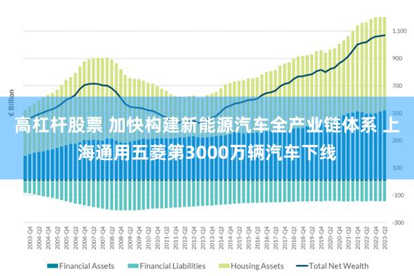 高杠杆股票 加快构建新能源汽车全产业链体系 上海通用五菱第3000万辆汽车下线
