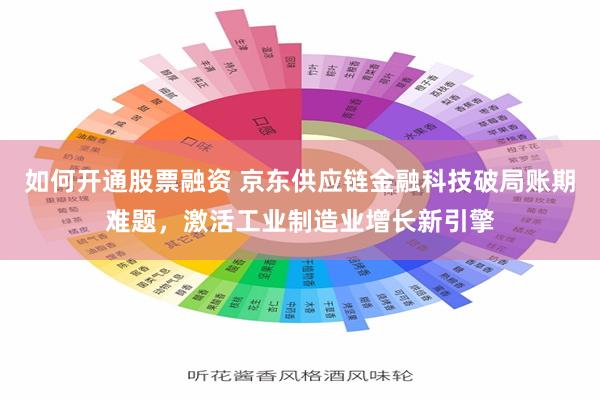 如何开通股票融资 京东供应链金融科技破局账期难题，激活工业制造业增长新引擎