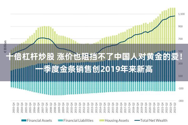 十倍杠杆炒股 涨价也阻挡不了中国人对黄金的爱！一季度金条销售创2019年来新高
