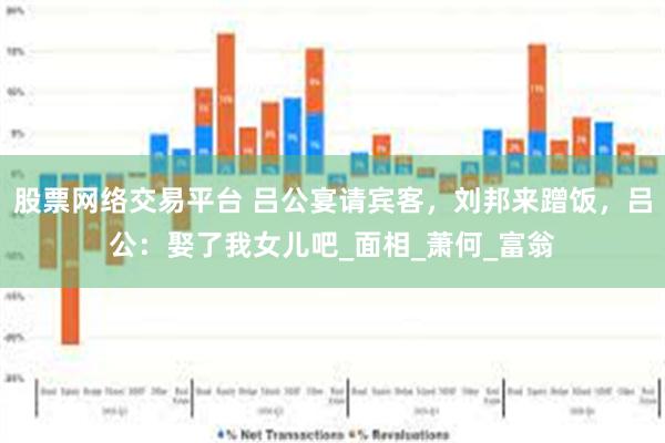 股票网络交易平台 吕公宴请宾客，刘邦来蹭饭，吕公：娶了我女儿吧_面相_萧何_富翁