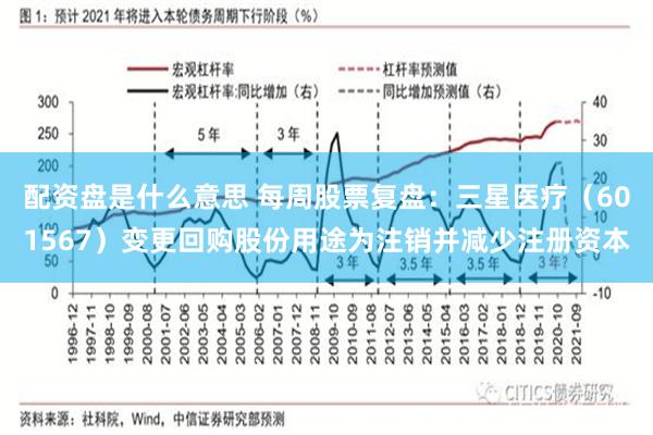 配资盘是什么意思 每周股票复盘：三星医疗（601567）变更回购股份用途为注销并减少注册资本