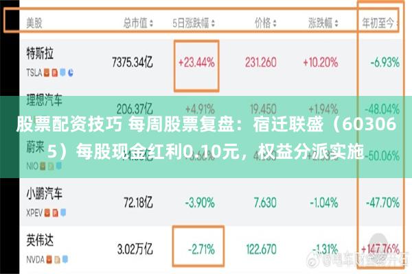 股票配资技巧 每周股票复盘:宿迁联盛(603065)每股现金红利0.10元,权益分派实施
