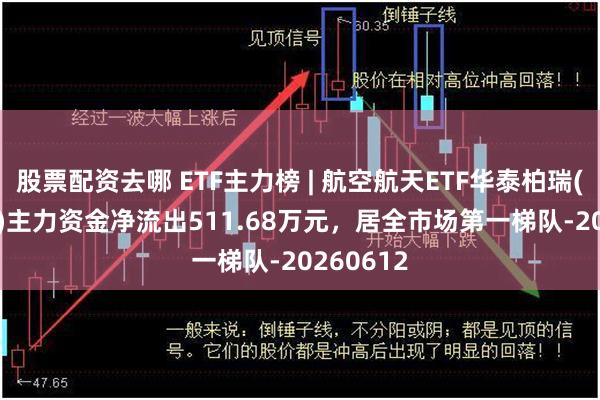 股票配资去哪 ETF主力榜 | 航空航天ETF华泰柏瑞(563380)主力资金净流出511.68万元，居全市场第一梯队-20260612