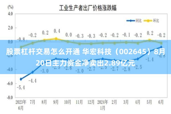 股票杠杆交易怎么开通 华宏科技（002645）8月20日主力资金净卖出2.89亿元
