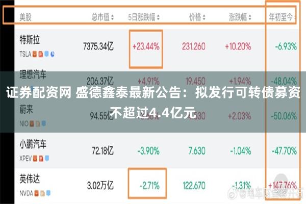 证券配资网 盛德鑫泰最新公告：拟发行可转债募资不超过4.4亿元