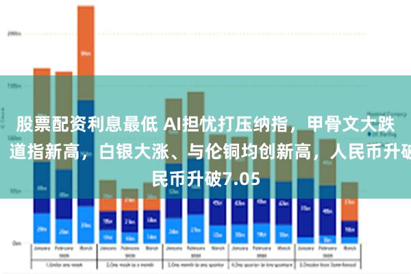 股票配资利息最低 AI担忧打压纳指，甲骨文大跌11%，道指新高，白银大涨、与伦铜均创新高，人民币升破7.05