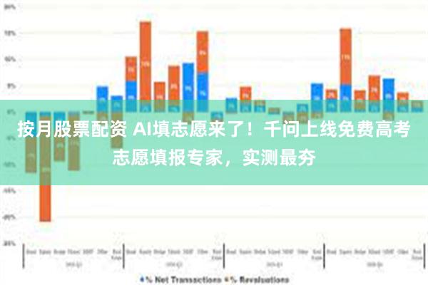 按月股票配资 AI填志愿来了!千问上线免费高考志愿填报专家,实测最夯