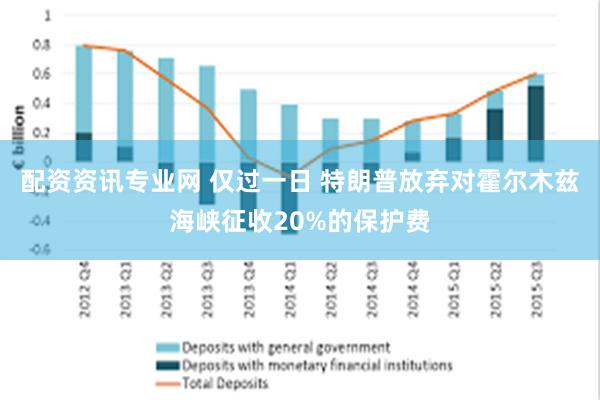 配资资讯专业网 仅过一日 特朗普放弃对霍尔木兹海峡征收20%的保护费