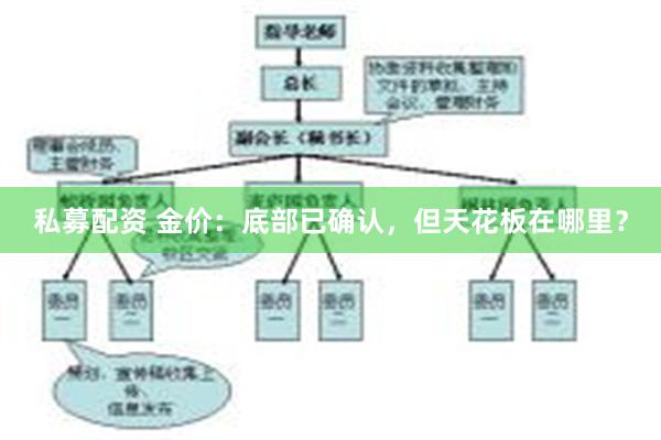 私募配资 金价：底部已确认，但天花板在哪里？