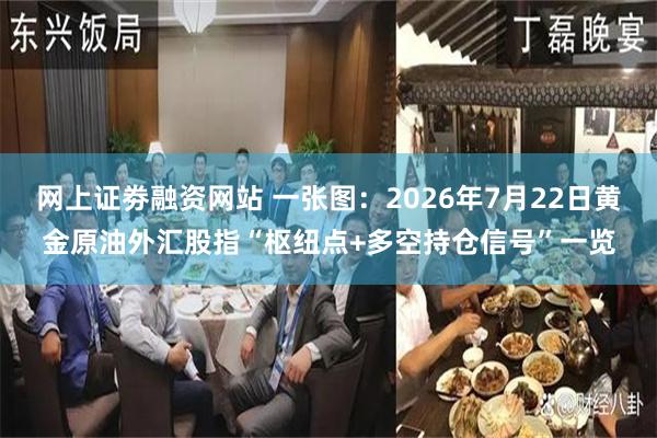 网上证劵融资网站 一张图:2026年7月22日黄金原油外汇股指“枢纽点+多空持仓信号”一览