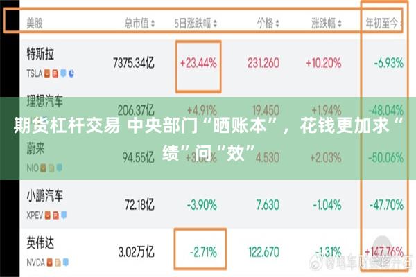 期货杠杆交易 中央部门“晒账本”,花钱更加求“绩”问“效”