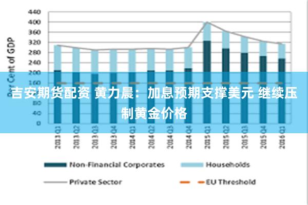 吉安期货配资 黄力晨：加息预期支撑美元 继续压制黄金价格