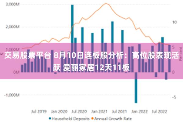 交易股票平台 8月10日连板股分析：高位股表现活跃 爱丽家居12天11板