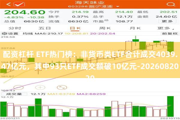 配资杠杆 ETF热门榜：非货币类ETF合计成交4039.47亿元，其中93只ETF成交额破10亿元-20260820