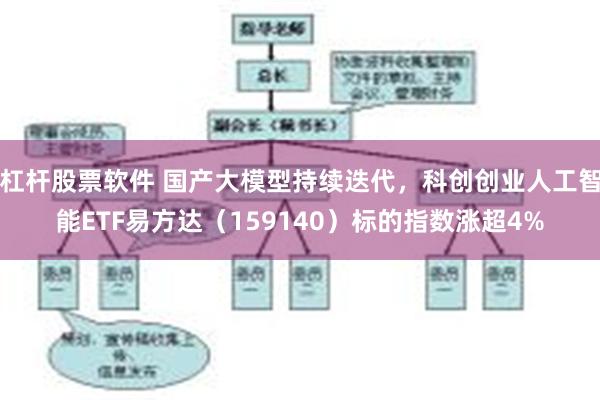 杠杆股票软件 国产大模型持续迭代，科创创业人工智能ETF易方达（159140）标的指数涨超4%
