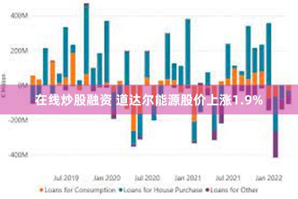 在线炒股融资 道达尔能源股价上涨1.9%