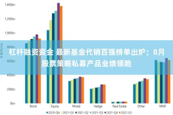 杠杆融资资金 最新基金代销百强榜单出炉；8月股票策略私募产品业绩领跑