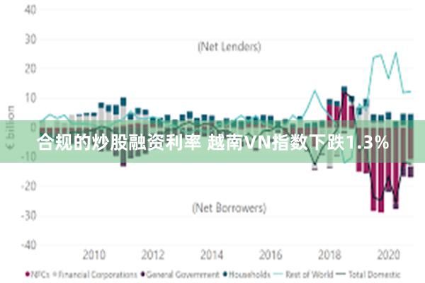 合规的炒股融资利率 越南VN指数下跌1.3%
