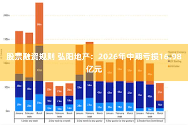 股票融资规则 弘阳地产：2026年中期亏损16.98亿元