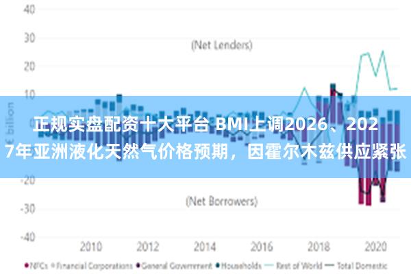 正规实盘配资十大平台 BMI上调2026、2027年亚洲液化天然气价格预期，因霍尔木兹供应紧张