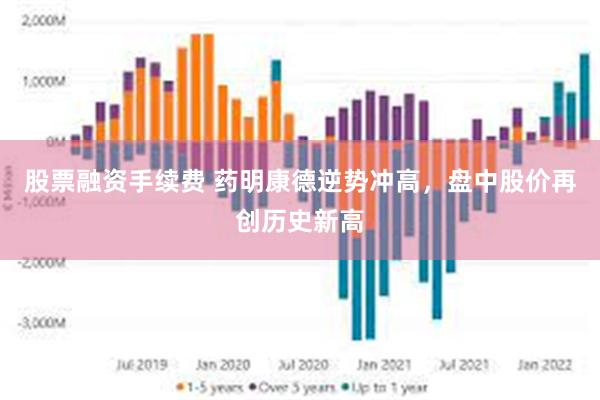 股票融资手续费 药明康德逆势冲高，盘中股价再创历史新高