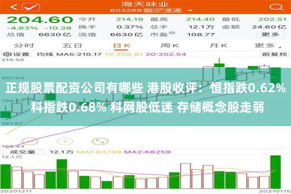 正规股票配资公司有哪些 港股收评：恒指跌0.62% 科指跌0.68% 科网股低迷 存储概念股走弱