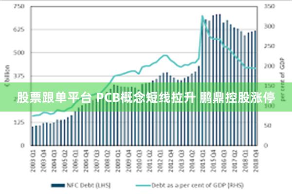 股票跟单平台 PCB概念短线拉升 鹏鼎控股涨停