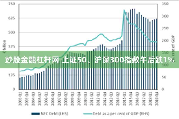 炒股金融杠杆网 上证50、沪深300指数午后跌1%
