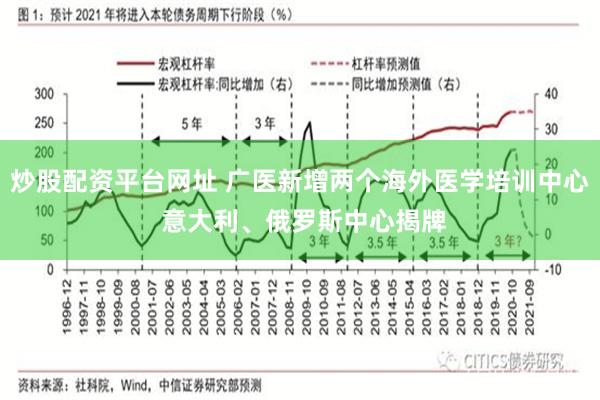 炒股配资平台网址 广医新增两个海外医学培训中心 意大利、俄罗斯中心揭牌